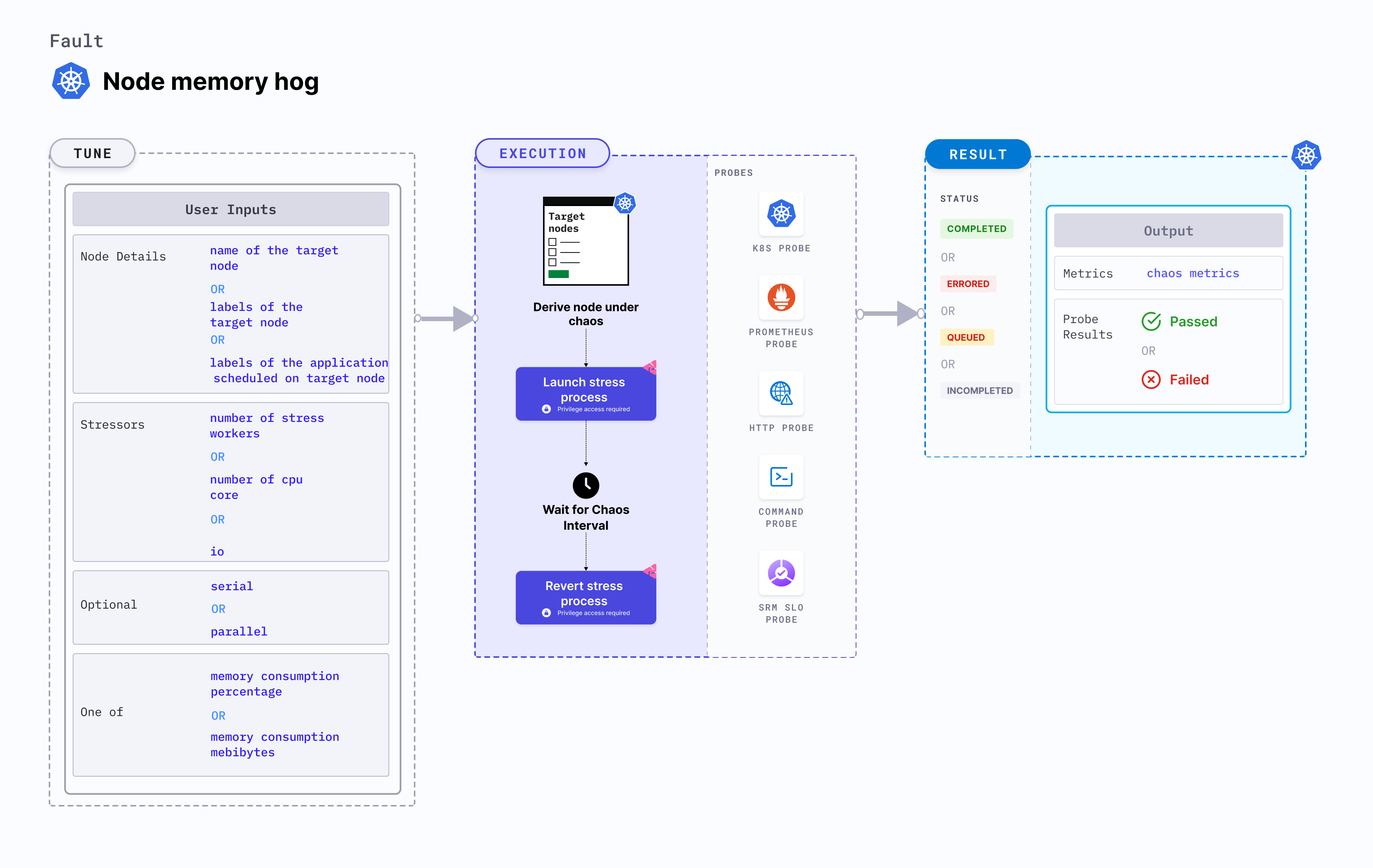 Node Memory Hog