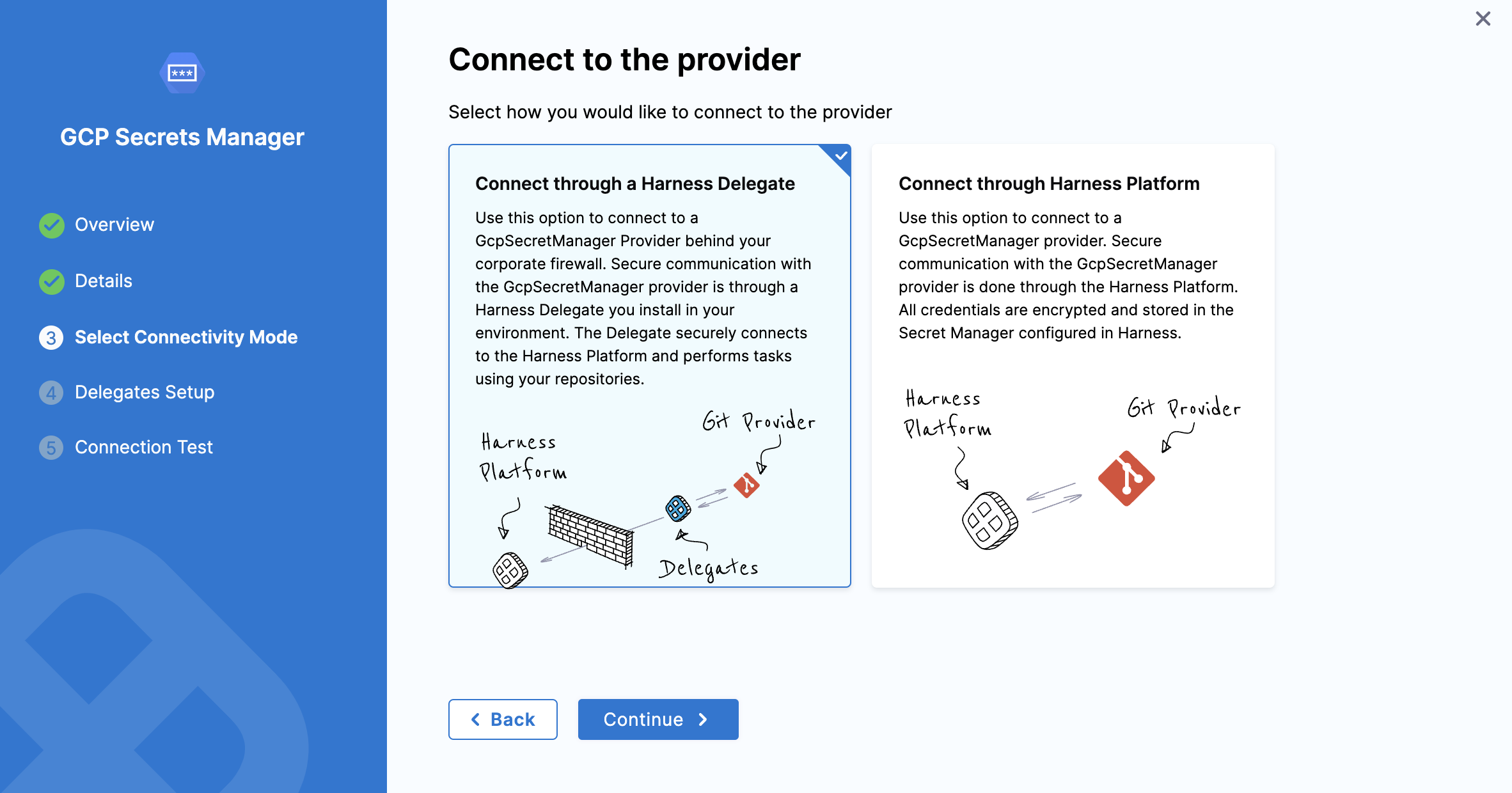 oidc-select-connectivity